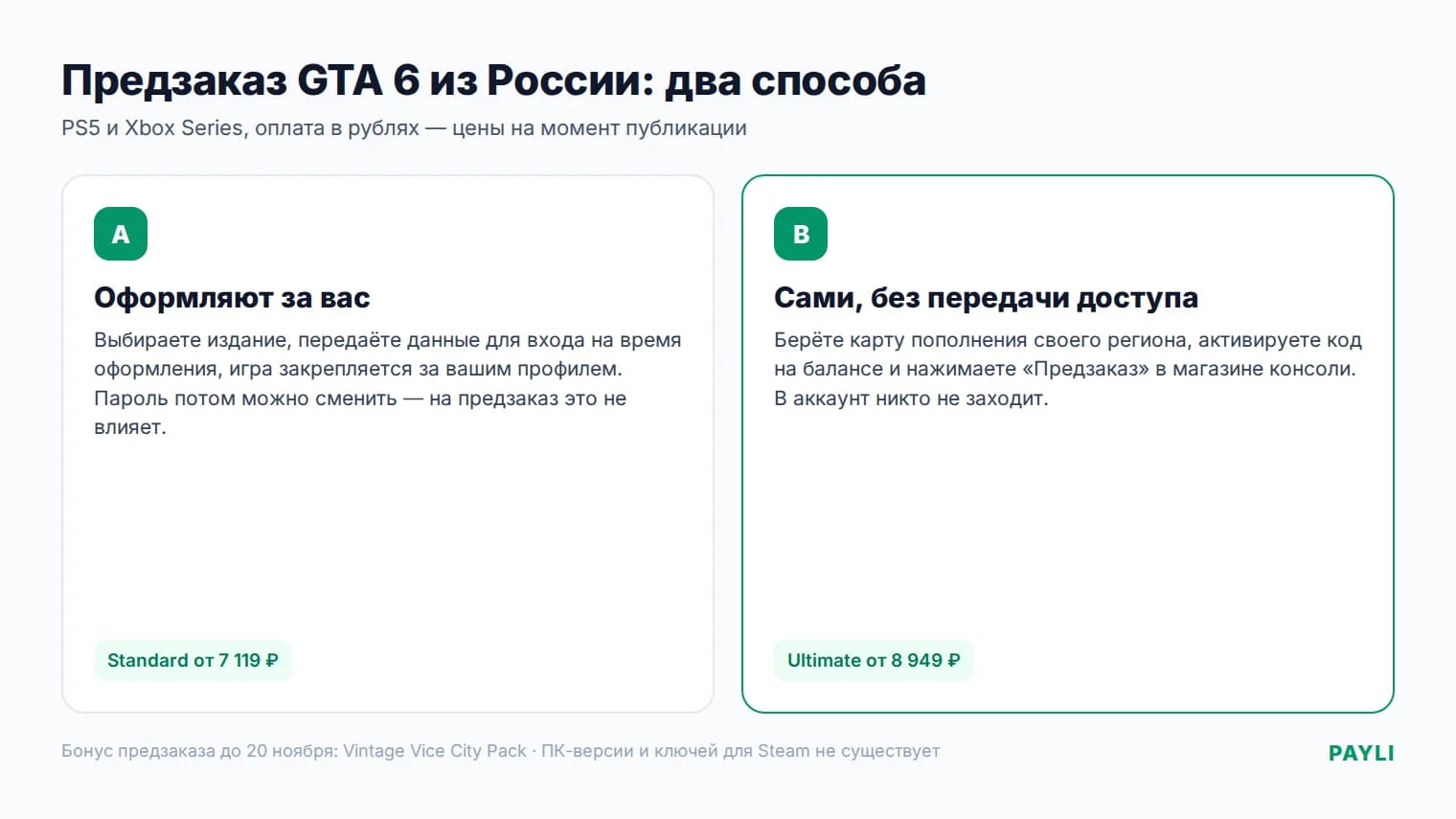 Как оформить предзаказ GTA 6 из России: два способа на PS5 и Xbox
