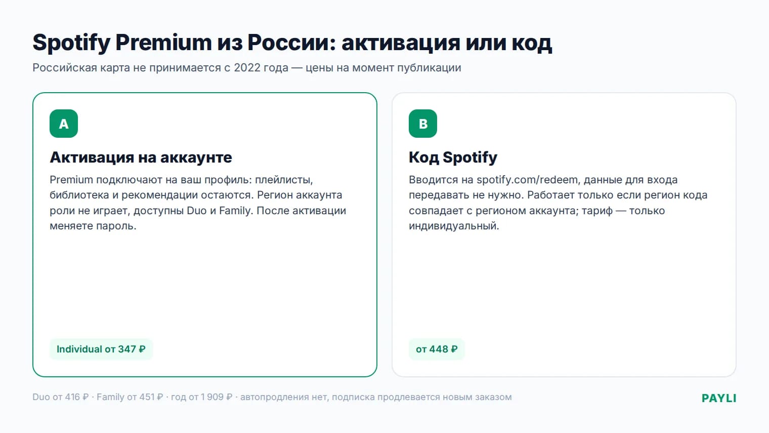 Два способа оплатить Spotify Premium из России: активация и код