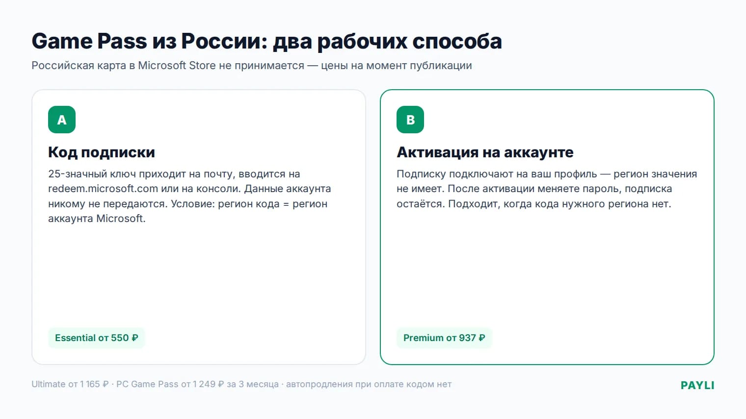 Два способа оплатить Xbox Game Pass из России: код и активация на аккаунте