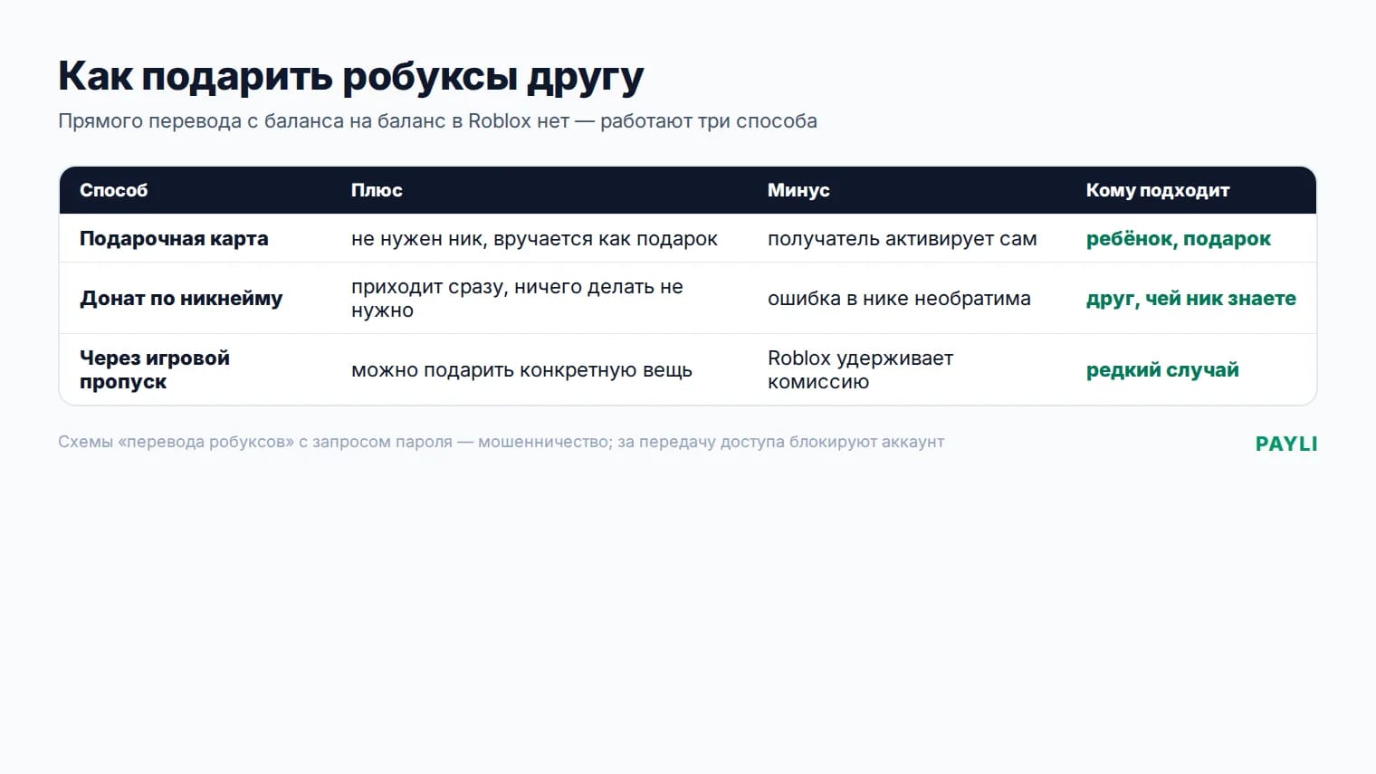 Три способа подарить робуксы другу