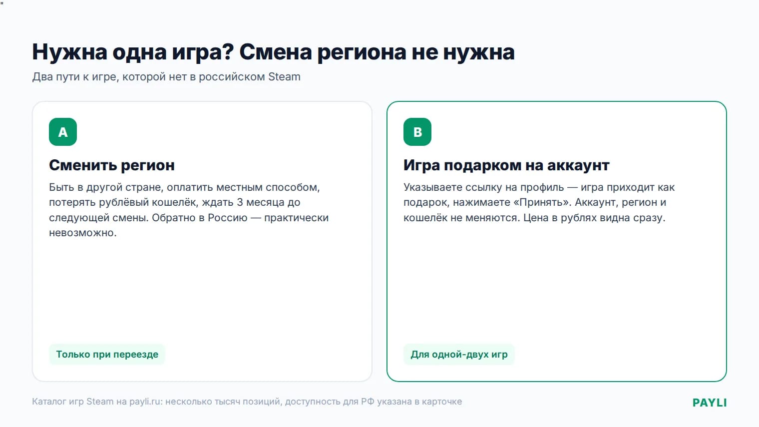 Сравнение: смена региона Steam или подарок игры на аккаунт