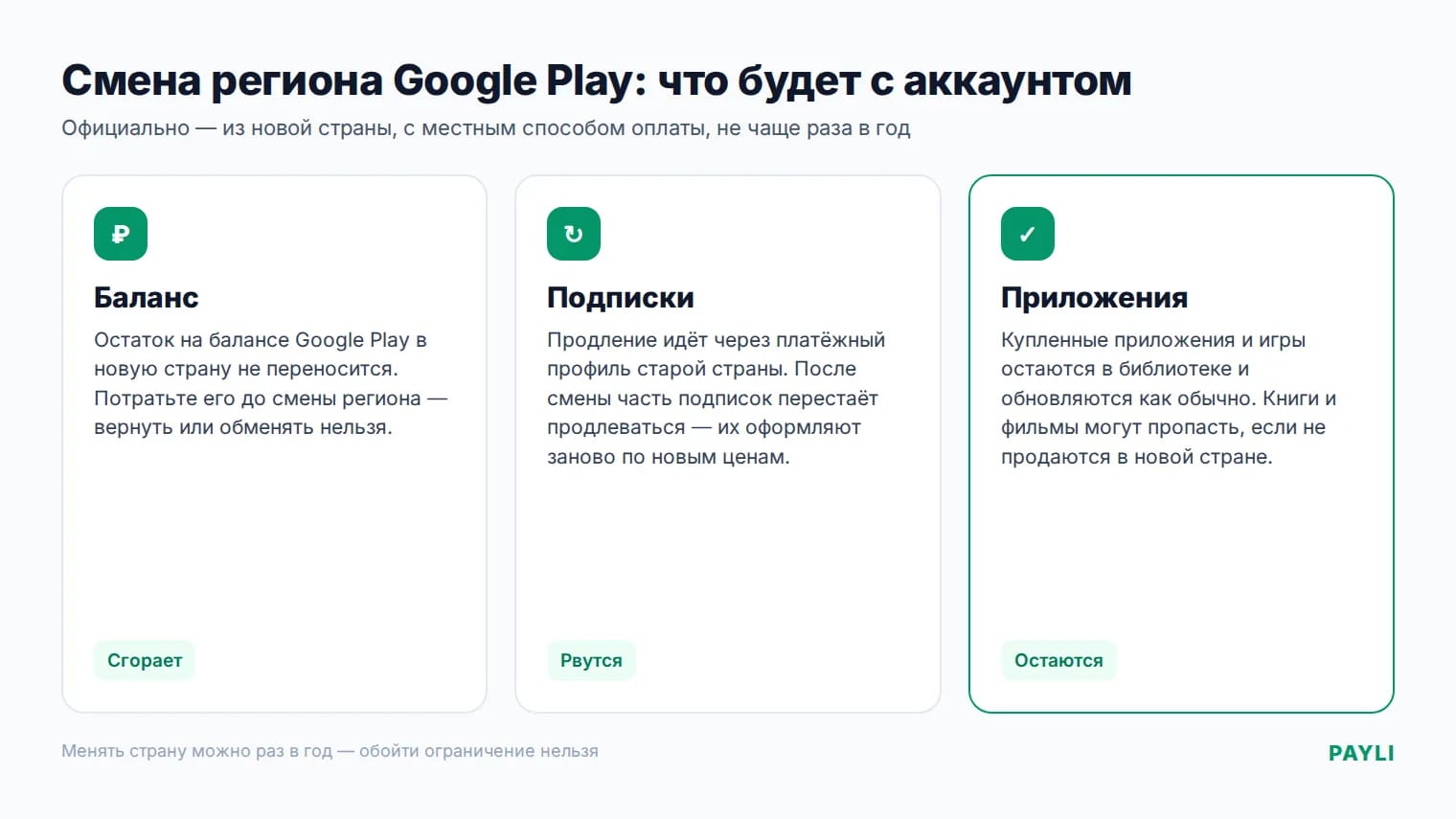 Смена региона в Гугл Плей: что меняется и что теряется