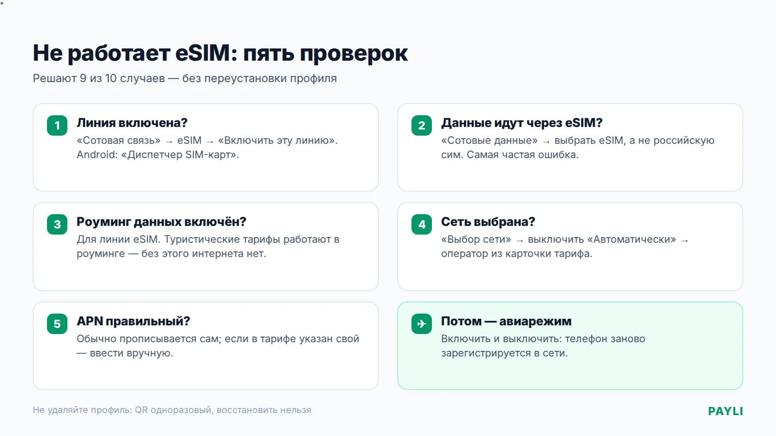 Чек-лист: что проверить, если не работает eSIM — линия, данные, роуминг, сеть, APN
