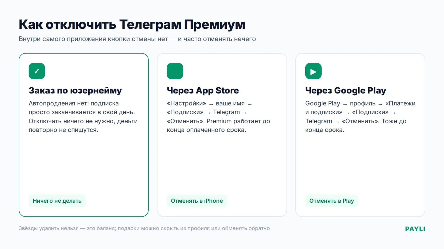 Как отключить Telegram Premium: три случая