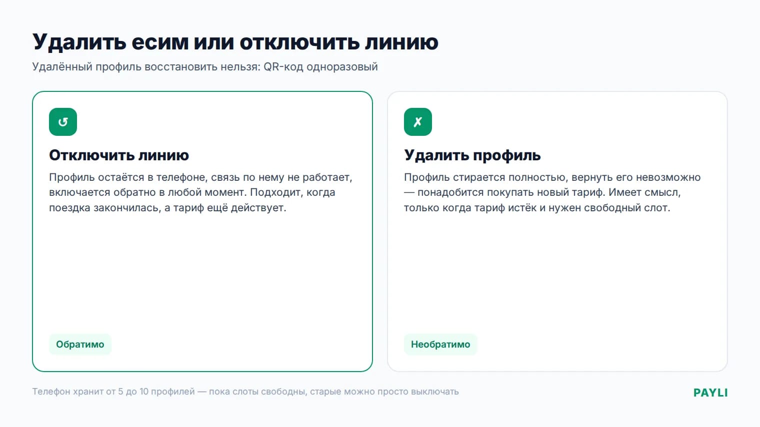 Удалить eSIM или отключить линию: в чём разница