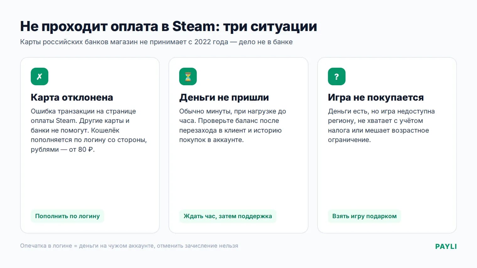 Почему не проходит оплата в Steam: три ситуации и что делать