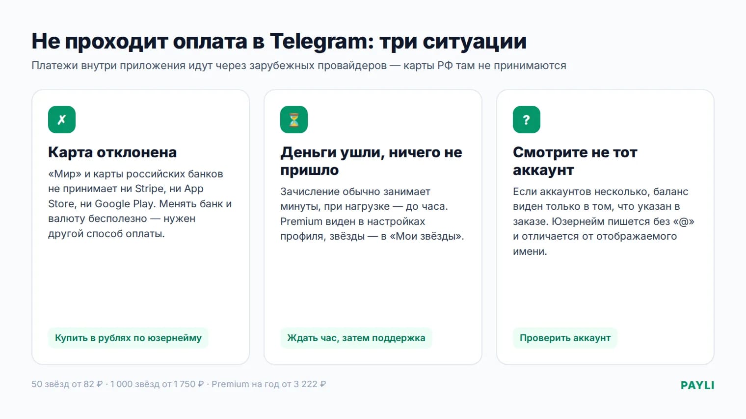 Почему не проходит оплата в Telegram и что делать