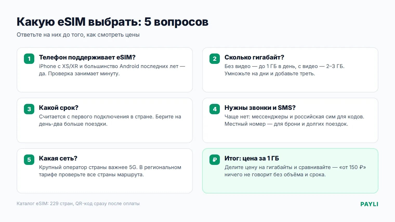 Чек-лист выбора eSIM для поездки: трафик, срок, звонки, сеть, цена за ГБ