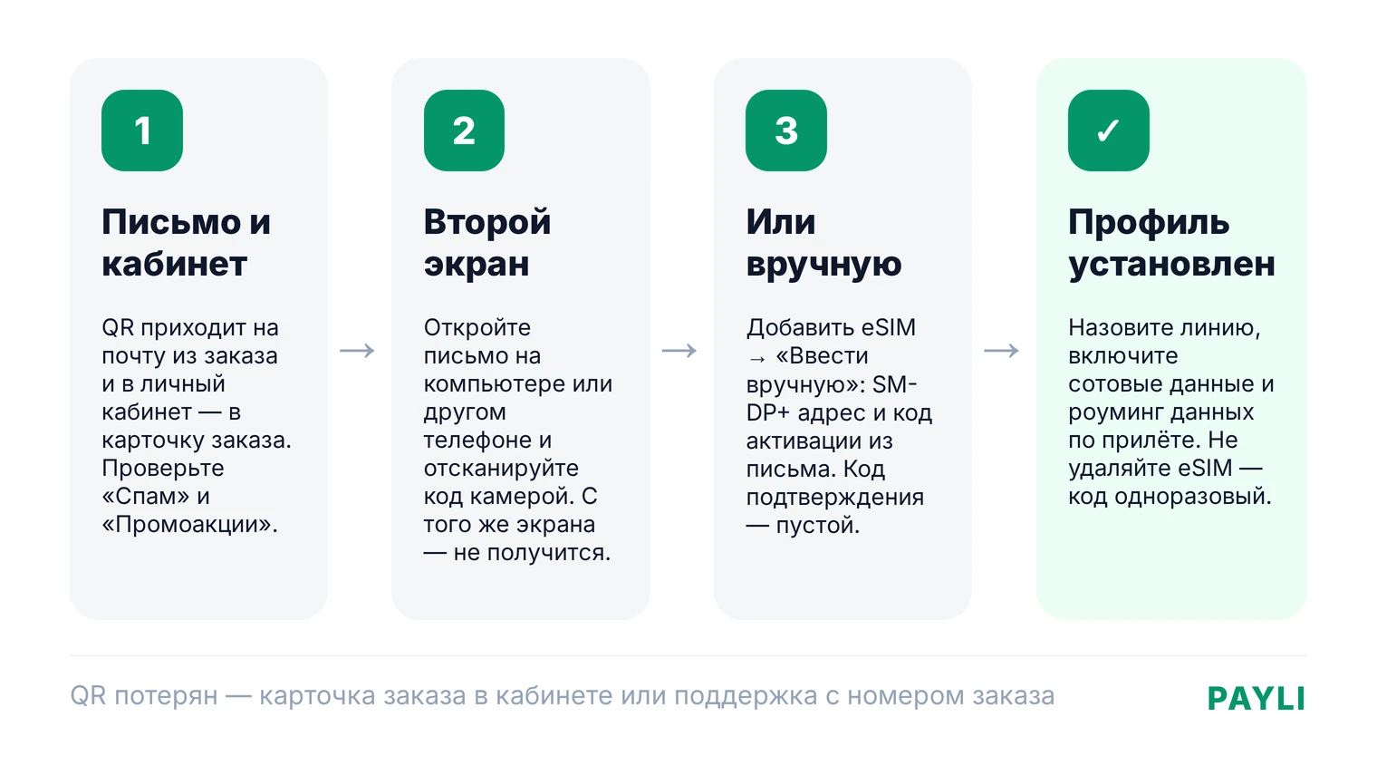 Где взять QR-код eSIM: письмо и личный кабинет, показать со второго экрана, или ввести SM-DP+ адрес и код активации вручную