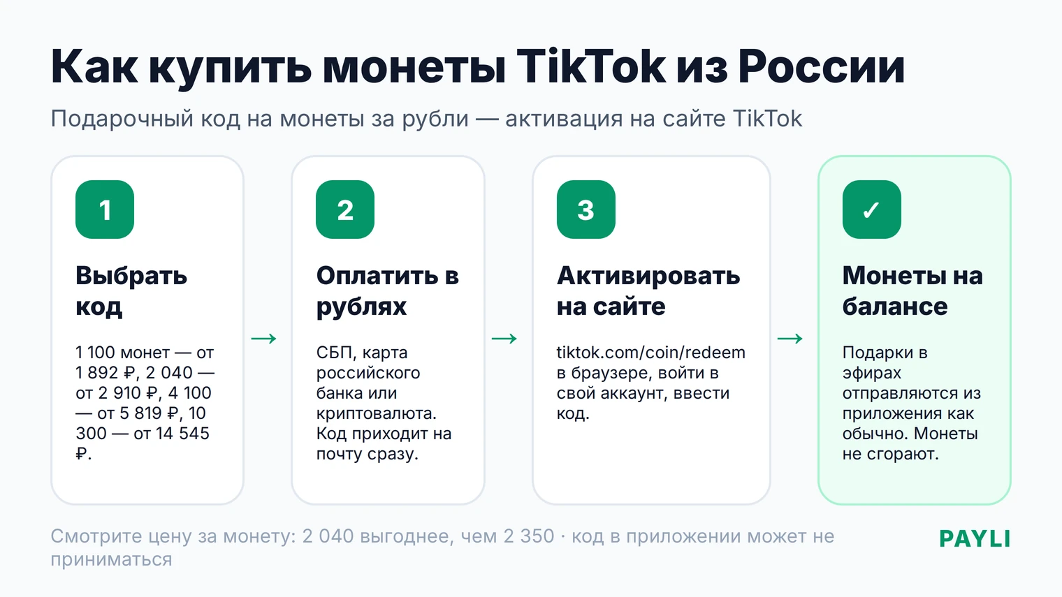 Как купить монеты TikTok из России: выбрать код, оплатить в рублях, активировать на tiktok.com/coin/redeem, монеты на балансе