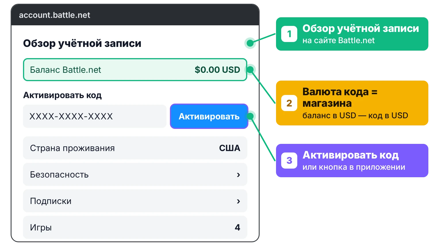Как активировать код баланса Battle.net: обзор учётной записи на сайте, поле Активировать код, ввести код и нажать Активировать