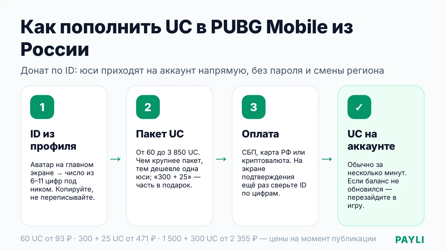 Как пополнить UC в PUBG Mobile из России по ID: где взять ID, три шага и сроки зачисления