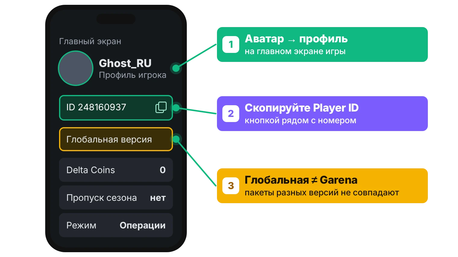 Где найти Player ID в Delta Force: открыть профиль через аватар и скопировать ID; пополнение по ID для глобальной версии