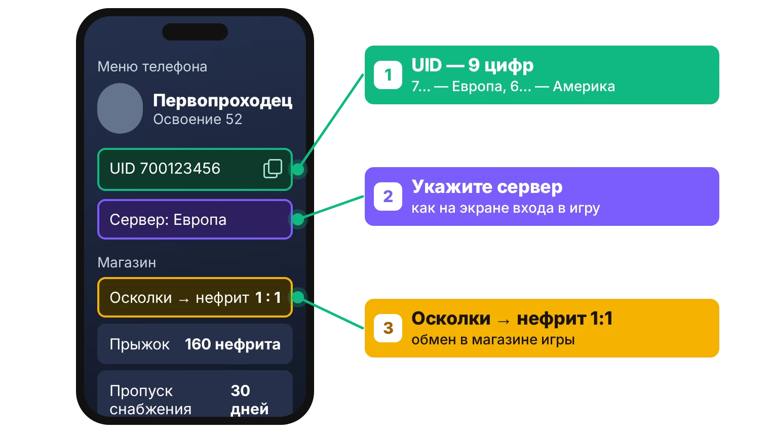 Где найти UID в Honkai Star Rail: в левом нижнем углу экрана и в меню телефона; осколки грёз меняются на звёздный нефрит 1 к 1