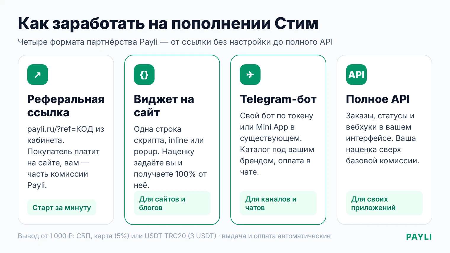 Как заработать на пополнении Steam: четыре формата партнёрства Payli — виджет, Telegram-бот, API, реферальная ссылка